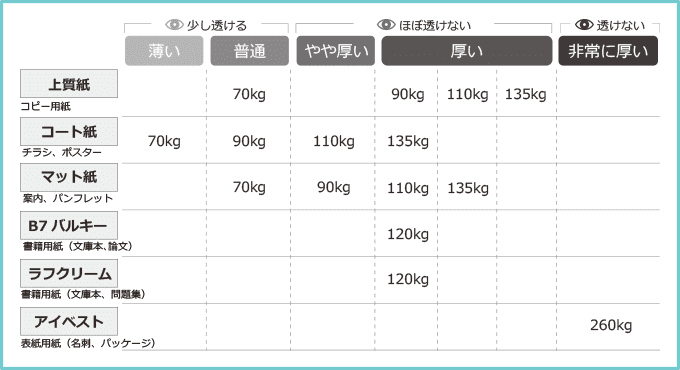 紙の厚さイメージ