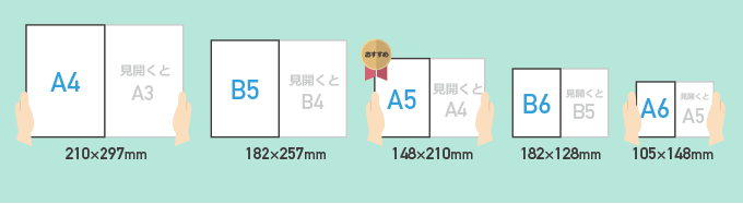 冊子を手作りしてみよう 冊子印刷 製本の冊子製本キング