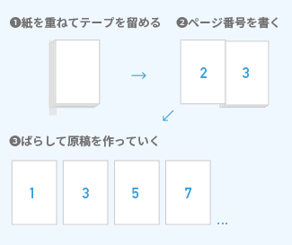 冊子を手作りしてみよう 冊子印刷 製本の冊子製本キング