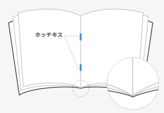 冊子を手作りしてみよう 冊子印刷 製本の冊子製本キング