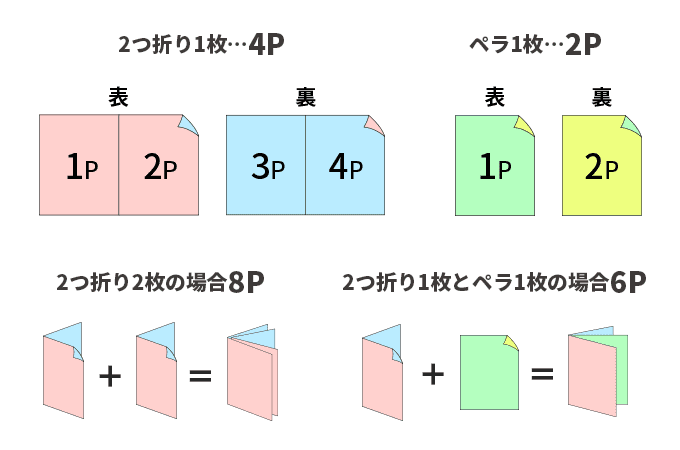 Υڡ