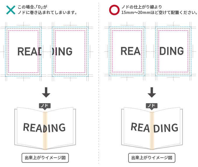 無線綴じ 中綴じの違いとは 冊子印刷 製本の冊子製本キング