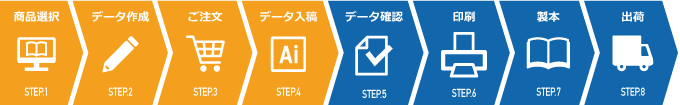 注文からお届けまでの流れ