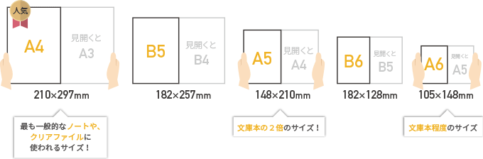 中綴じサイズ比較