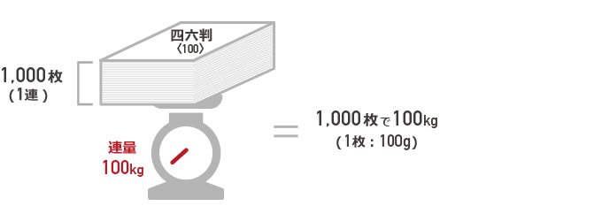 連量の計算方法