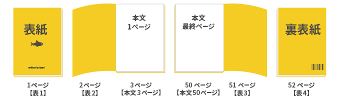 ページ数の数え方イメージ